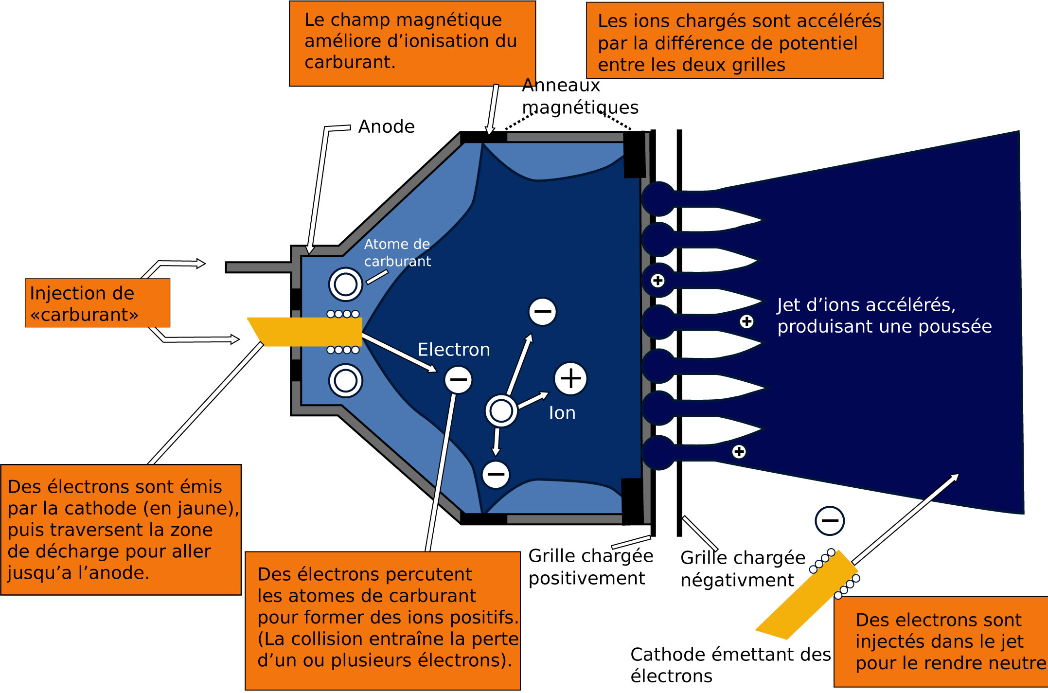 ionenginefonc