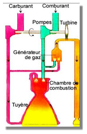 moteurchimie